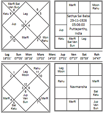 Sai vedic astrology