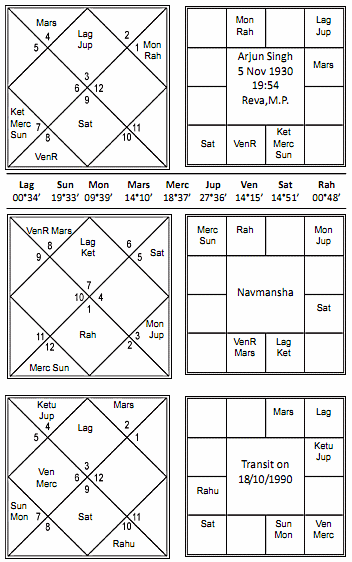 Sr Ntr Birth Chart