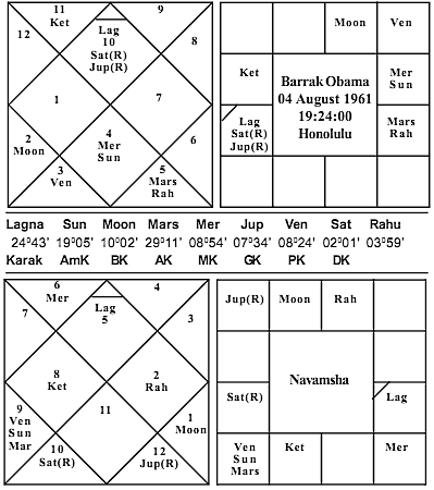 Obama Astrology Chart