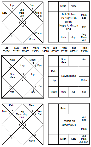 Sr Ntr Birth Chart