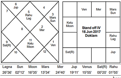 China India Standoff IV 2017 - Journal of Astrology