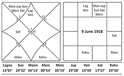 Eclipse_June_1918 Journal of Astrology