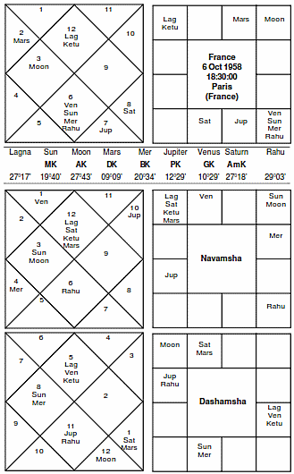 Horoscope of France - Journal of Astrology
