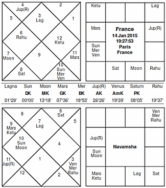 France Veedhi Chart 2015 - Journal of Astrology