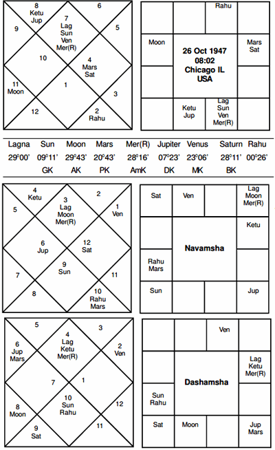 Journal of Astrology - Hillary Clinton's Horoscope (incorrect)