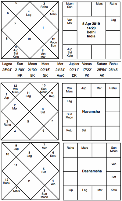 Journal of Astrology Hindu New Year 2019