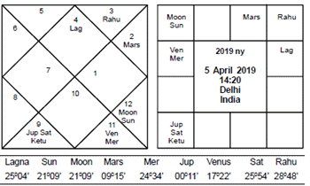 Hindu New Year 2019 - Journal of Astrology