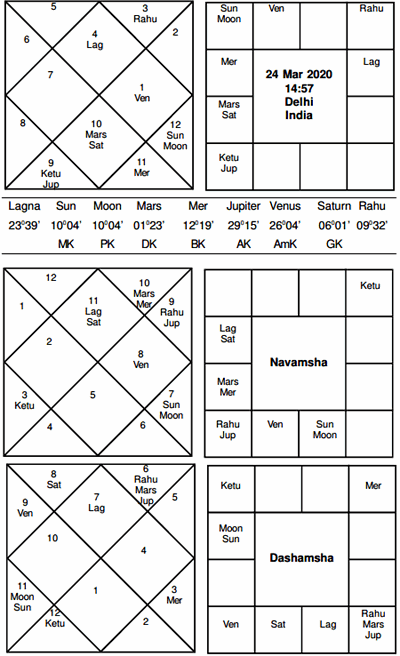 Journal of Astrology Hindu New Year 2020