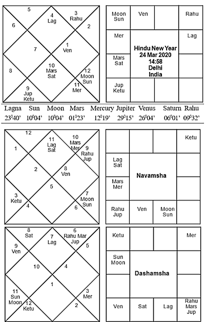 Hindu Year 2020 - Journal of Astrology