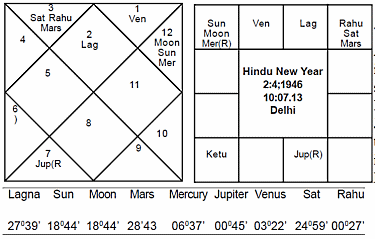 Journal of Astrology - Hindu Year 1946
