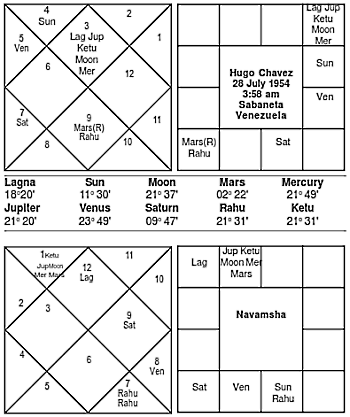 Che Guevara Natal Chart