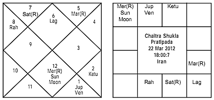 Iran Chaitra Shukka Pratipada - Journal of Astrology