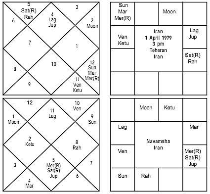 Horoscope of Iran - Journal of Astrology