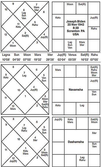 Joe Biden Horoscope - Journal of Astrology