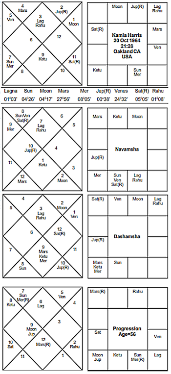 Kamala Harris Horoscope - Journal of Astrology