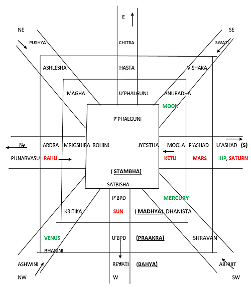 Kota Chakra Covid 19 - Journal of Astrology