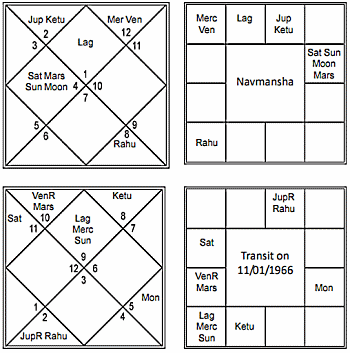 Sr Ntr Birth Chart