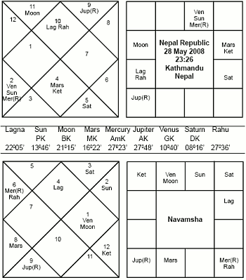 Republic of Nepal Horoscope