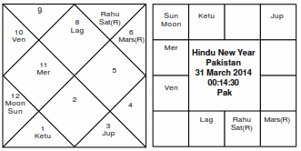 Pakistan - Hindu New Year 2014