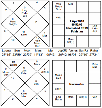 Journal of Astrology - Pakistan Hindu New Year 2016