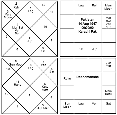 Pakistan Rashi chart and Dashamansha chart