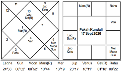 Paksha Kundali Sept 2020