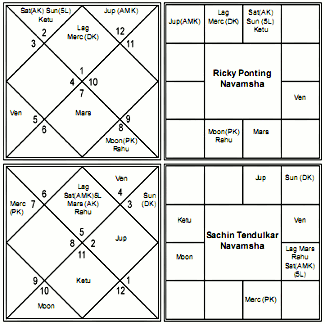 Ponting-Tendulkar Navamsha Charts