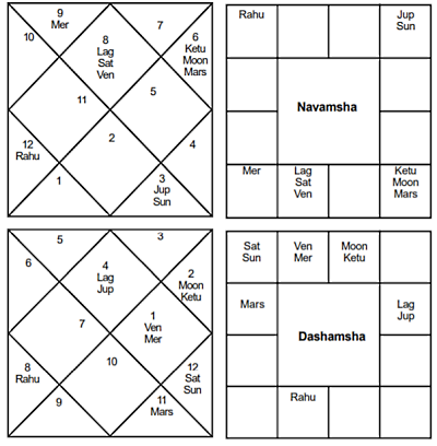 President Pranab Mukherji Horoscope - Journal of Astrology