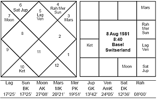 Vedic Astrology Roger Federer Flops Again Kn Rao