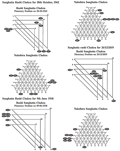 Sanghatta_Nakshatra_Chakras_1918_1962_2019 Journal of Astrology