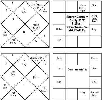 Sourav Ganguly Birth Chart