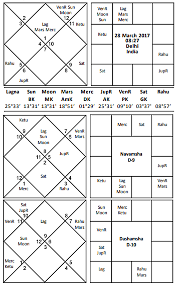 Chaitra Shukla Pratipada  2017 - Journal of Astrology