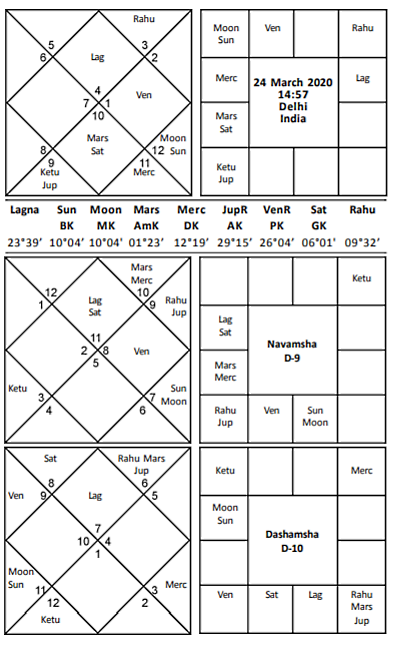 Chaitra Shukla Pratipada India 2020 - Journal of Astrology