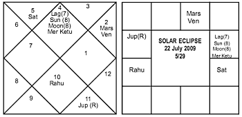 Solar Eclipse of July 22, 2009