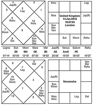 UK Veedhi Chart 2015 - Journal of Astrology