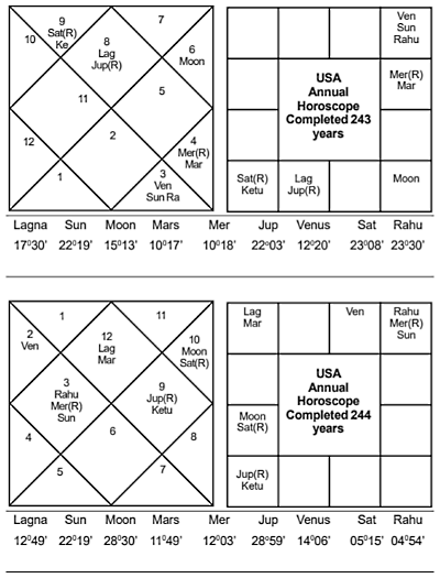 USA Annual Horoscope 2020-2021 - Journal of Astrology