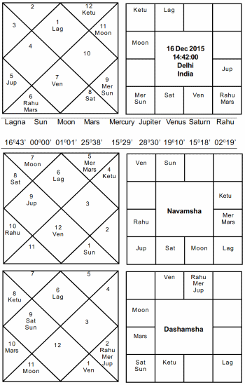 Journal of Astrology - AAP Horoscope