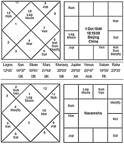 China Horosocope