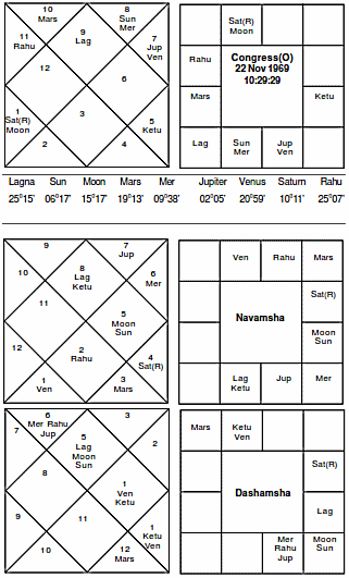 Congress Party Old Horoscope