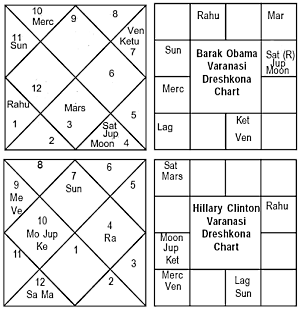 Mars In 3rd House In Lagna Chart