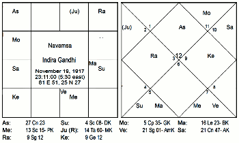 Feroze Gandhi Family Chart