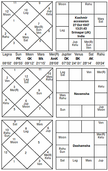 Kashmir Accession Horoscope Journal of Astrology