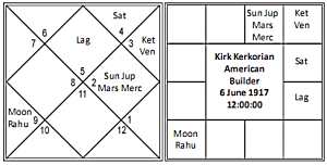 Ketu In 11th House In Navamsa Chart