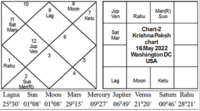 Journal of Astrology - krishnapaksha_may2022