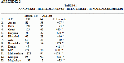 Mandal Report - Journal of Astrology