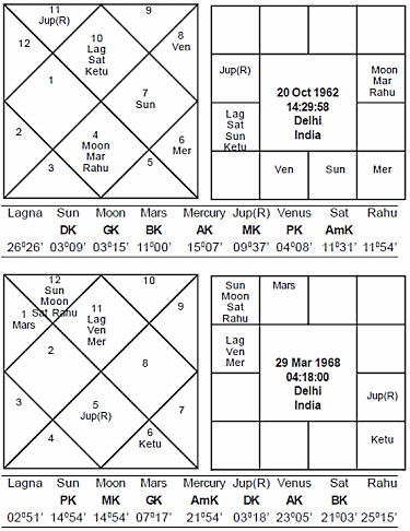 Journal of Astrology - Naxalites