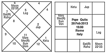 Pope Benedict XVI resignation