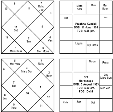 Prashna Chart