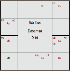 Kedar Yoga In Birth Chart