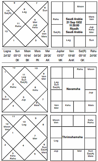 Saudi Arabia Horoscope  - Journal of Astrology
